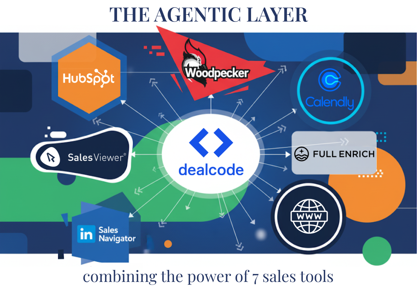 Tutoriel sur l'automatisation des ventes : Le stack d'outils pour propulser votre B2B
